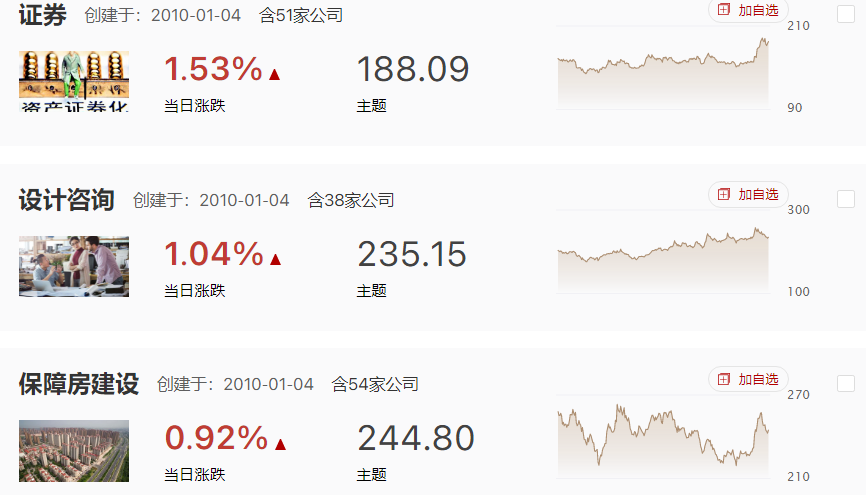 券商和地产大涨，但依然没撑起市场