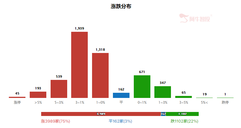 强哥论市20230817