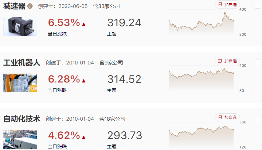 市场探底回升，短暂反弹窗口