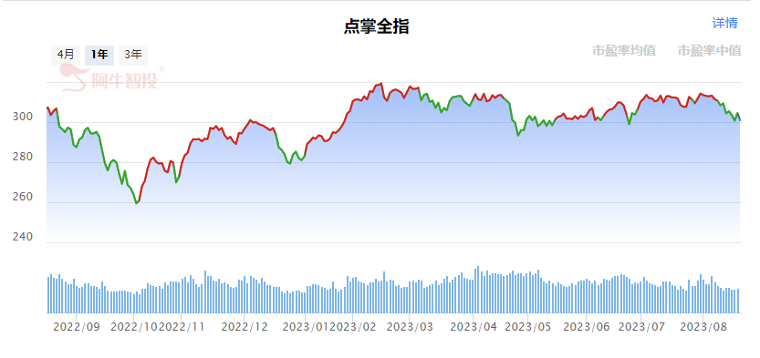 强哥论市20230818