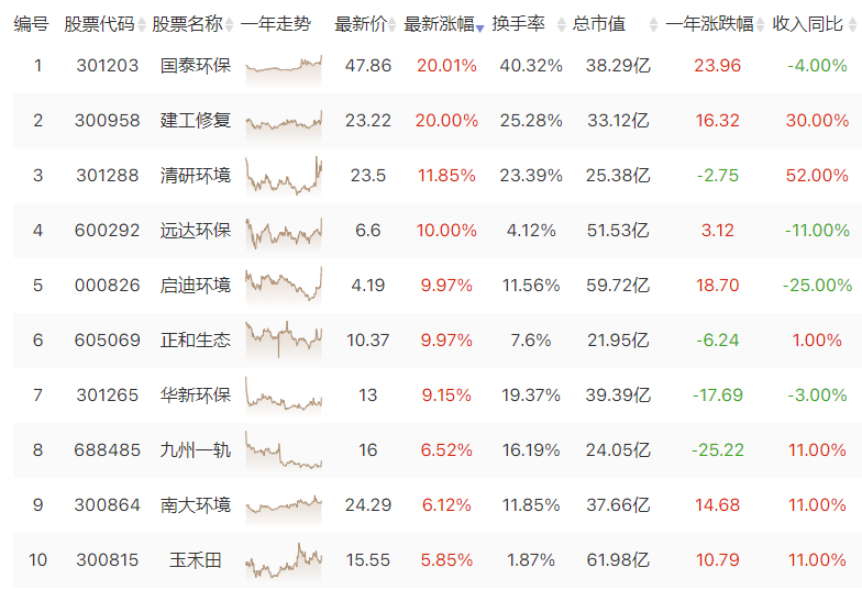 环保3.0时代 关注现金流+优质技术驱动优质公司