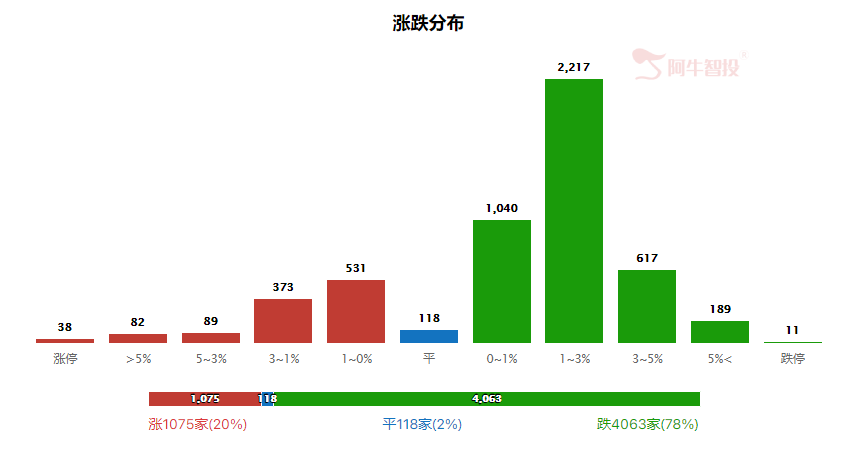 强哥论市20230818