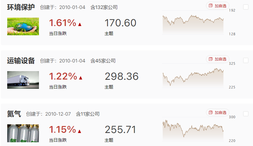 高开低走最低收盘，大A继续信心提振