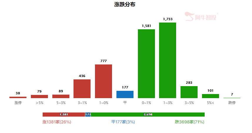 强哥论市20230821