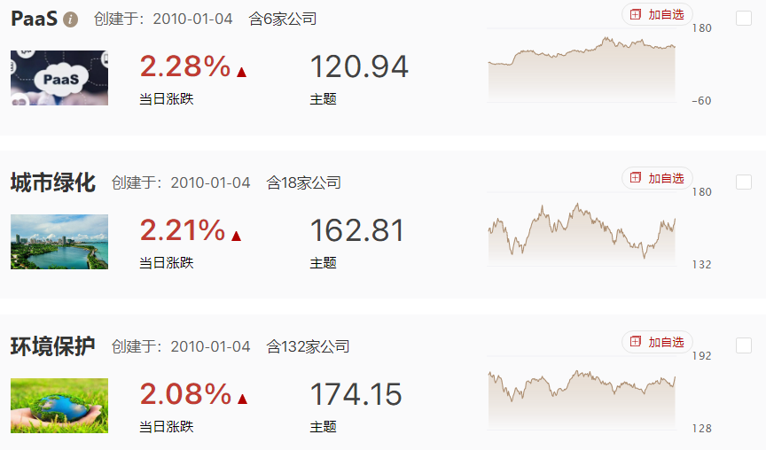 市场继续寻底之路，只环保等零星板块活跃