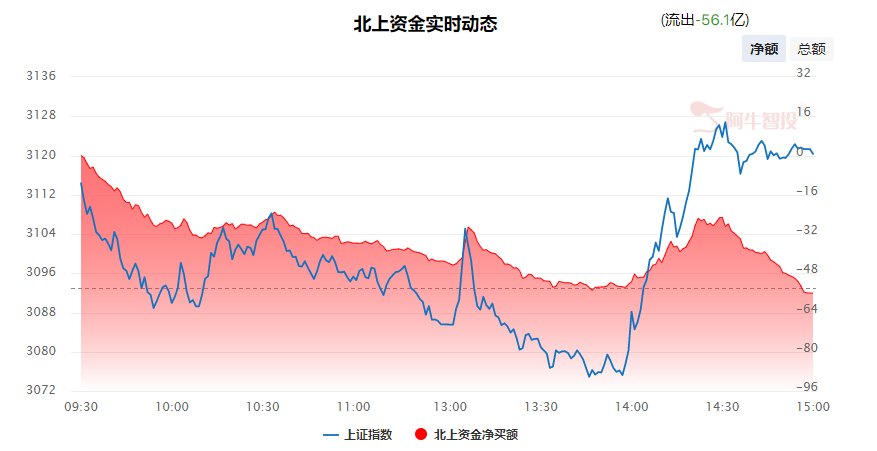 强哥论市20230822