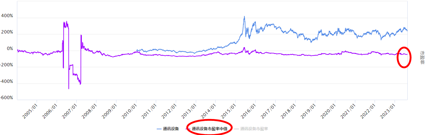 沪指反弹，信创板块怎么看