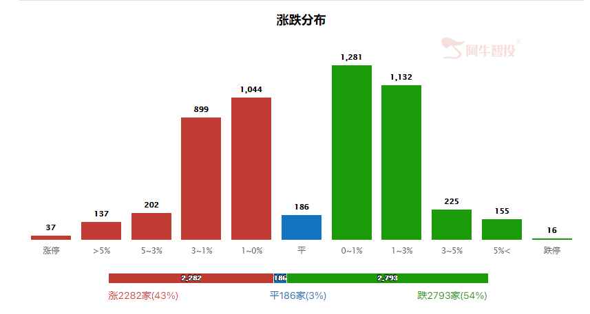 强哥论市20230824