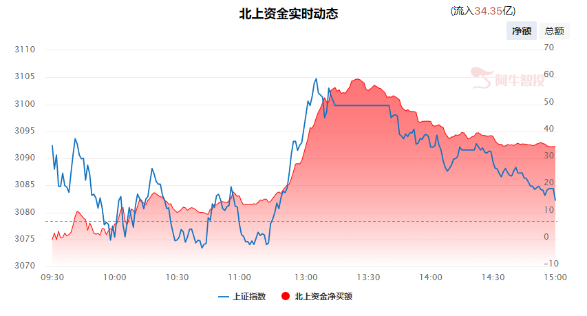 强哥论市20230824