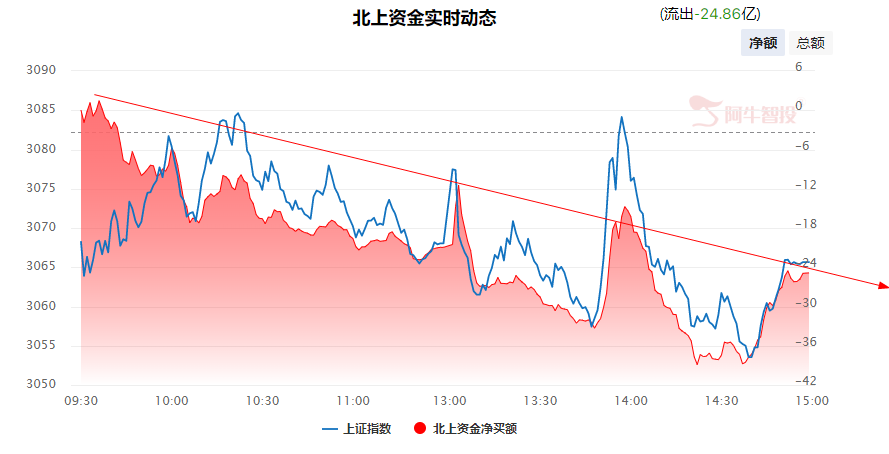 强哥论市20230825