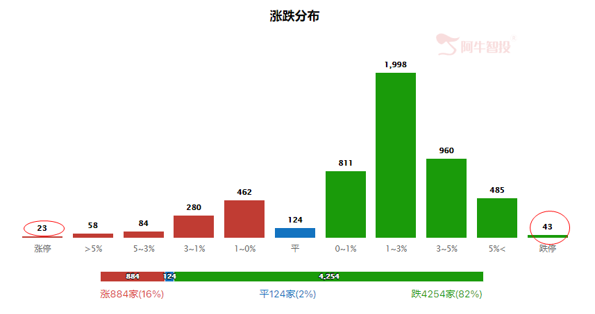 强哥论市20230825