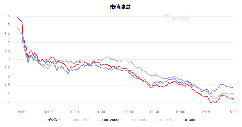 强哥论市20230828