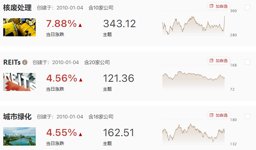 重磅利好，但市场高开低走，还能修复么？