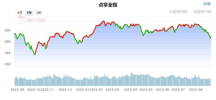 强哥论市20230828