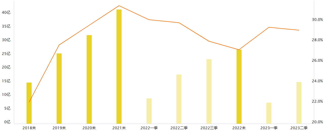 融资保证金最低比例由100%降低至80%，证券板块值得关注