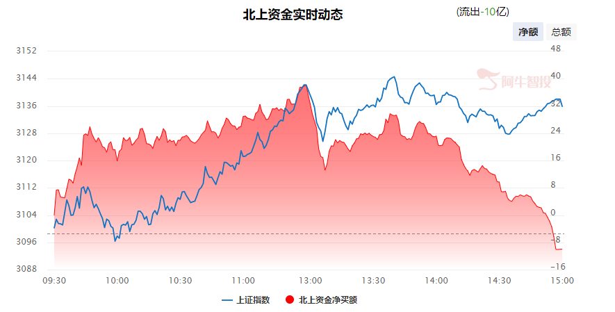 强哥论市20230829