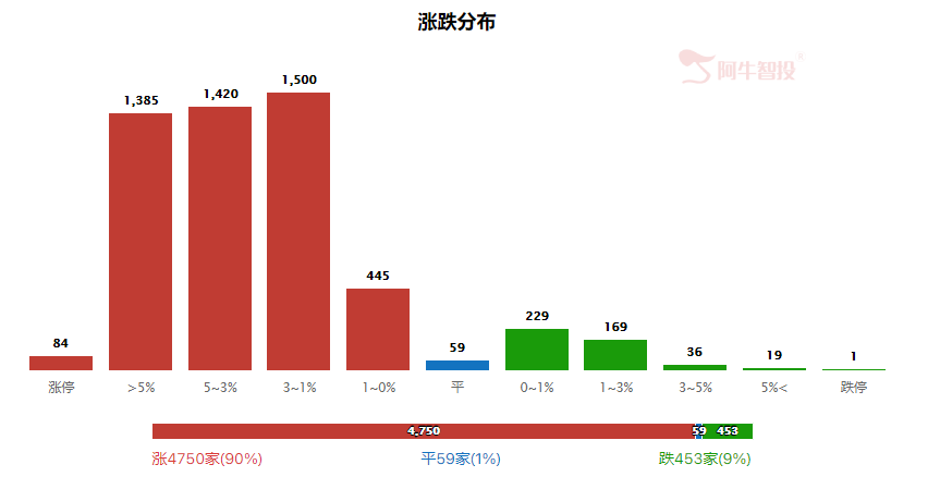 强哥论市20230829