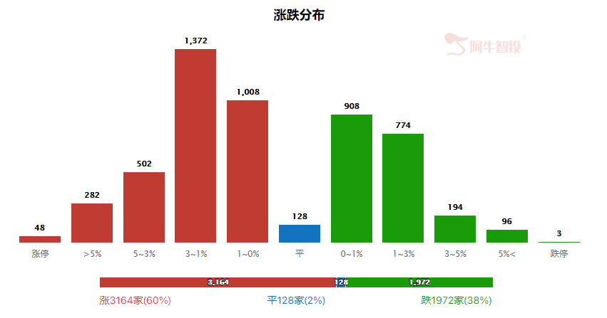 强哥论市20230830