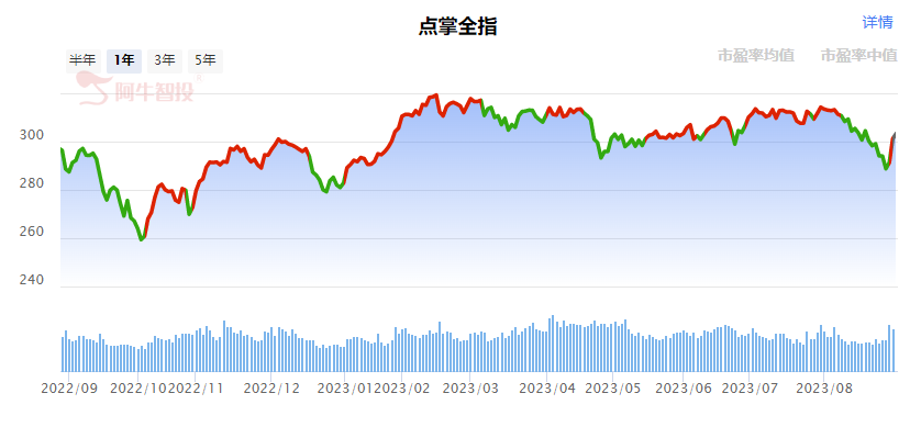 强哥论市20230830