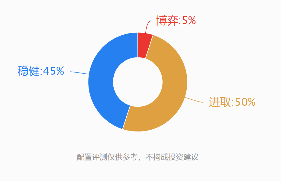 阿牛智投：炒股亏损十大原因之二不了解自己