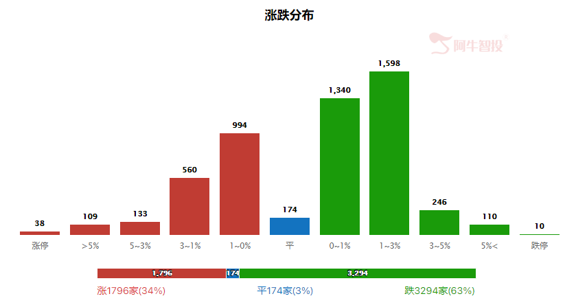 强哥论市20230831