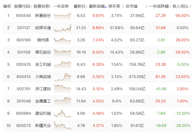 关注一带一路新机遇