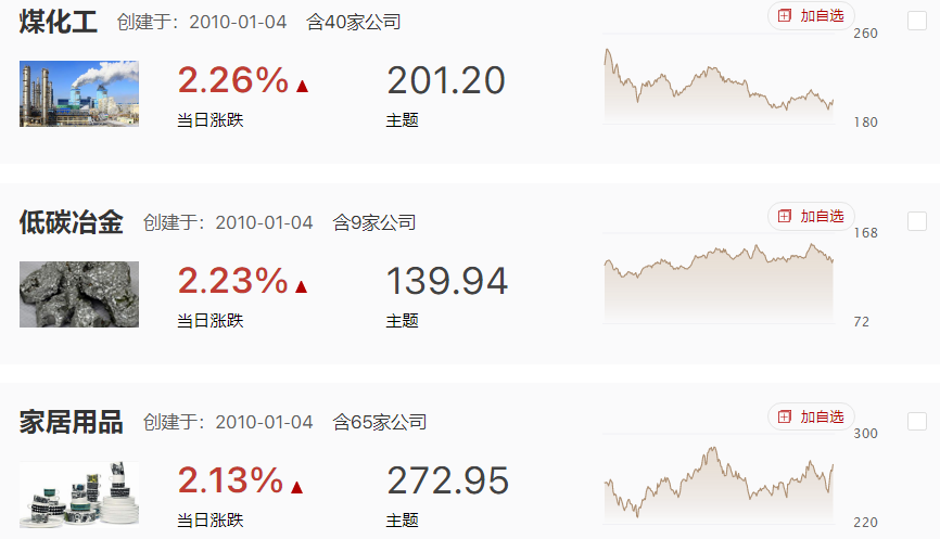 指数回升修复，交易清淡下消费走强