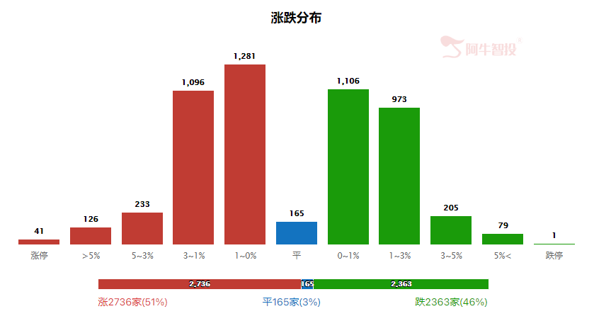 强哥9月策略观点