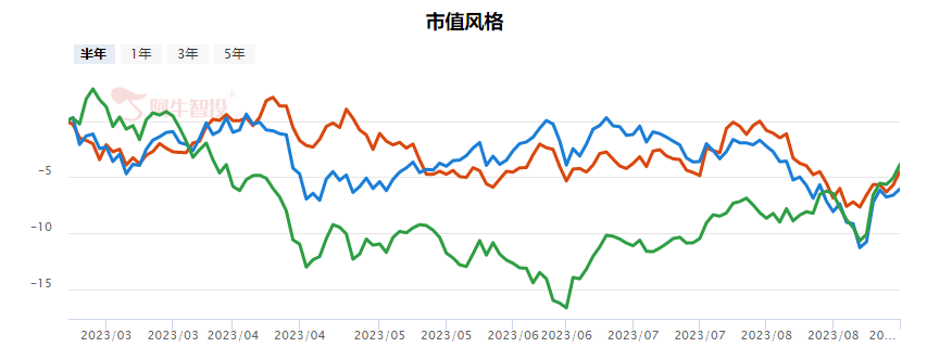 强哥论市20230904