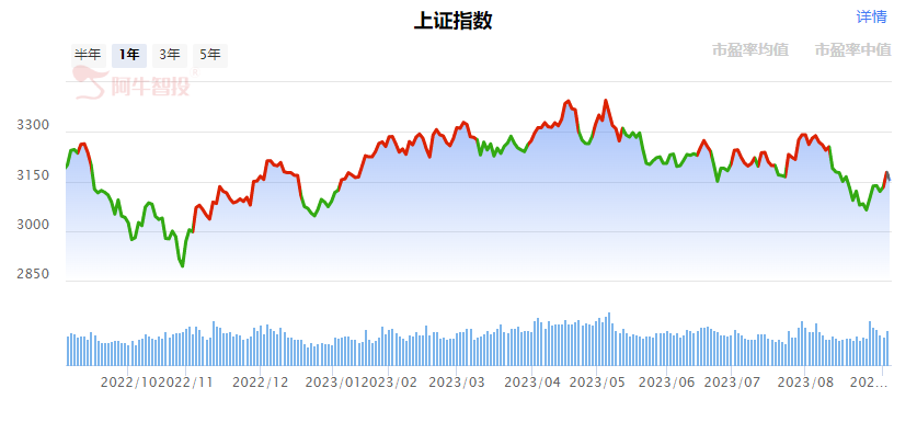 强哥论市20230905