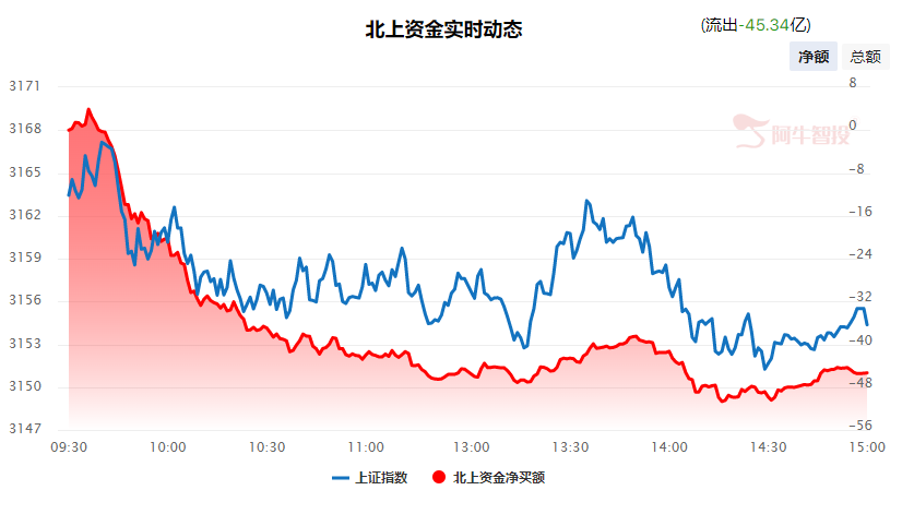 强哥论市20230905