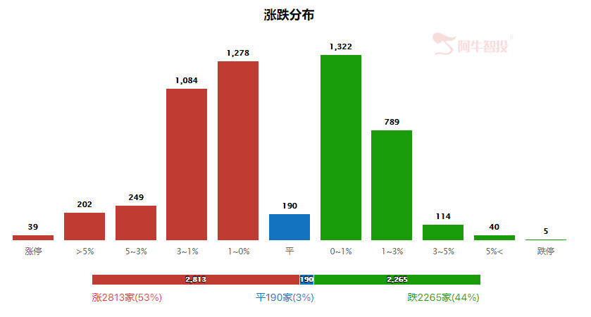 强哥论市20230906