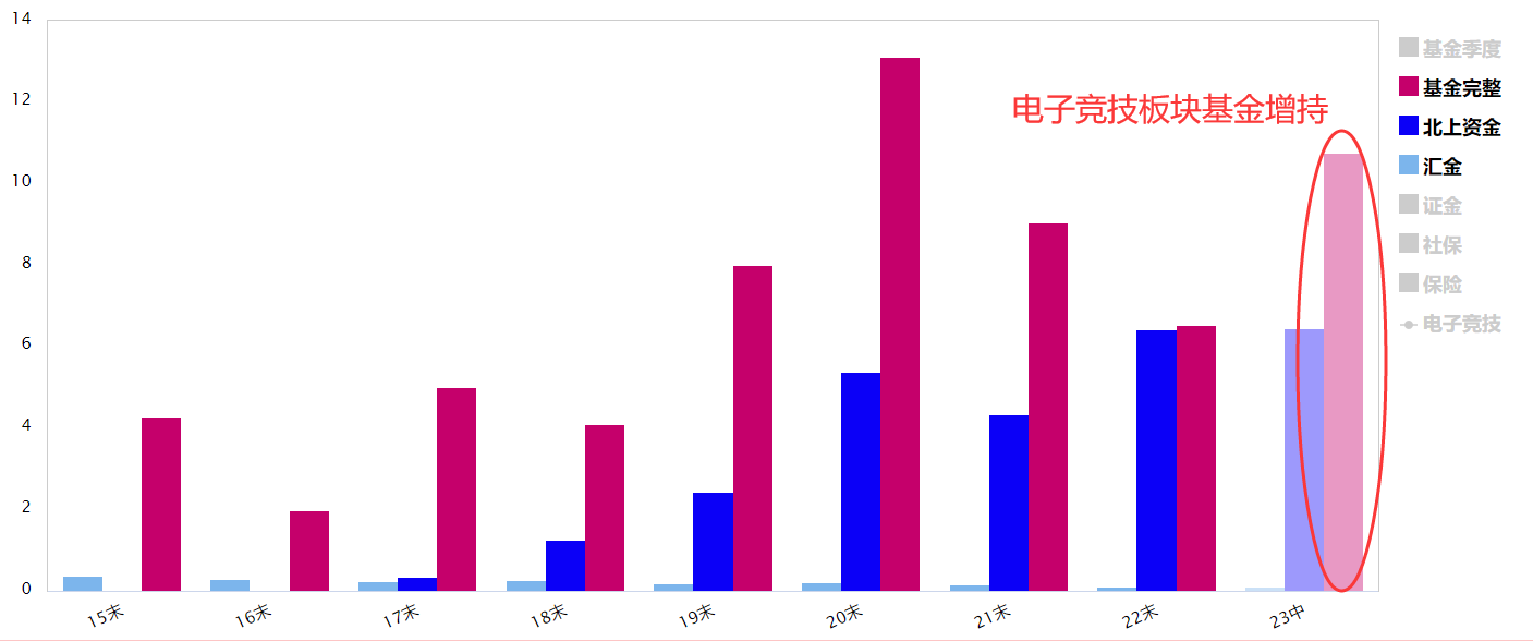 电子竞技板块迎事件驱动 相关概念股走强