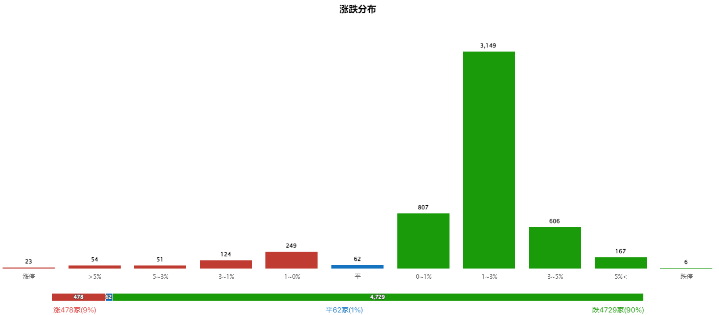 又到新低附近 是恐惧还是该贪婪？