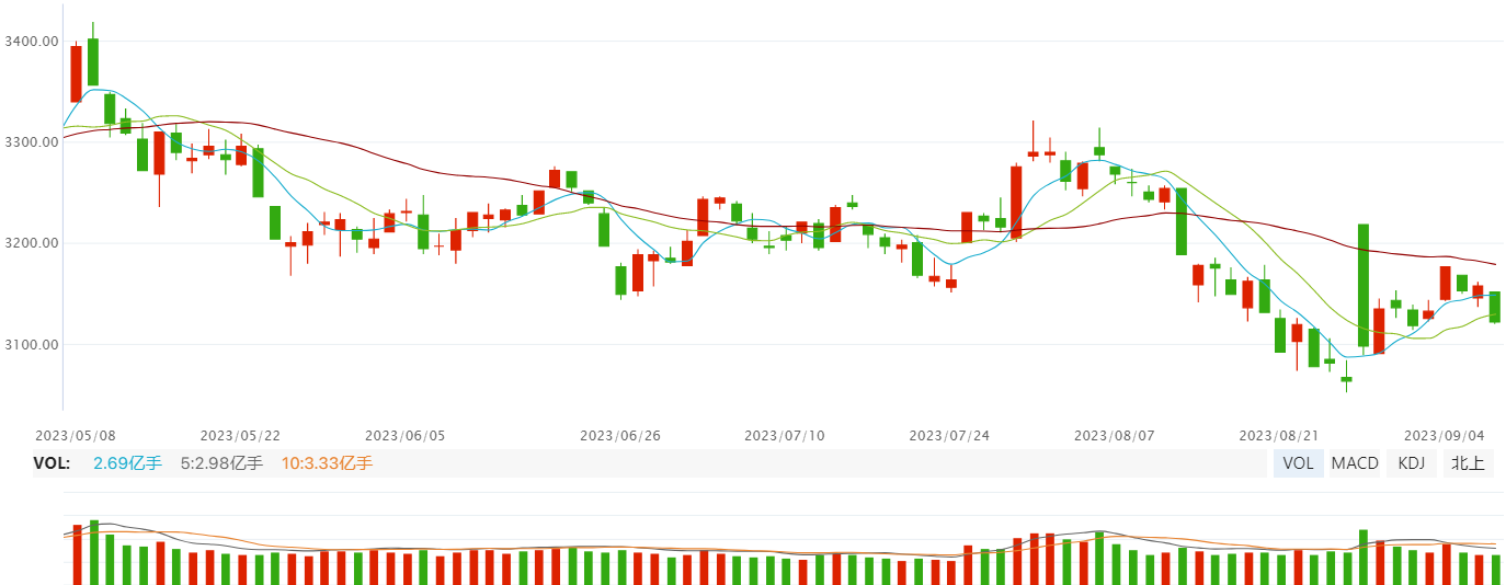 日内下跌几无抵抗，明天能上演逆转么？