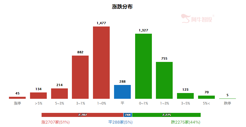 强哥论市20230908