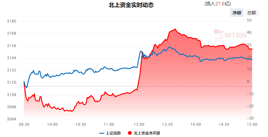 强哥论市20230911