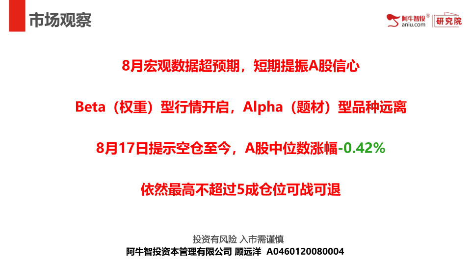 8月宏观数据超预期，短期提振A股信心
Beta（权重）型行情开启，Alpha（题材）型品种远离
8月17日提示空仓至今，A股中位数涨幅-0.42%
依然最高不超过5成仓位可战可退
