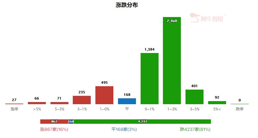 强哥论市20230913