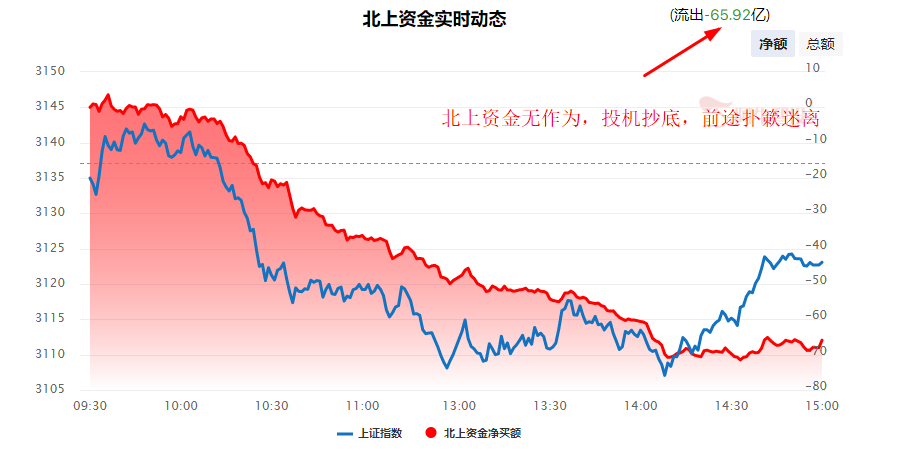 强哥论市20230913