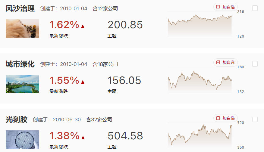 市场继续弱势下跌，短期3100的支撑仍然有效