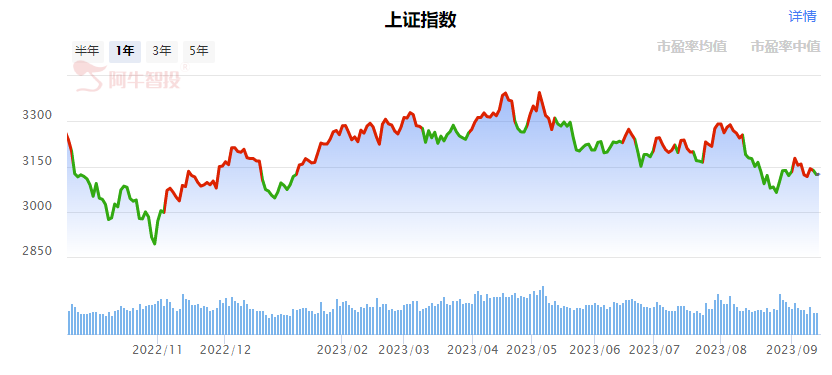 强哥论市20230914