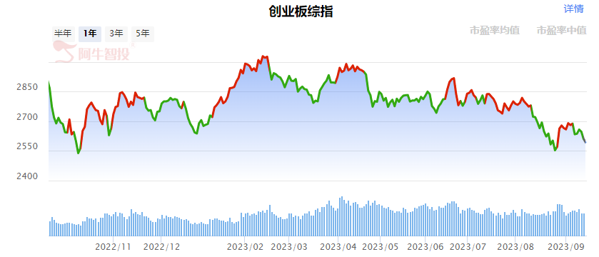 强哥论市20230914