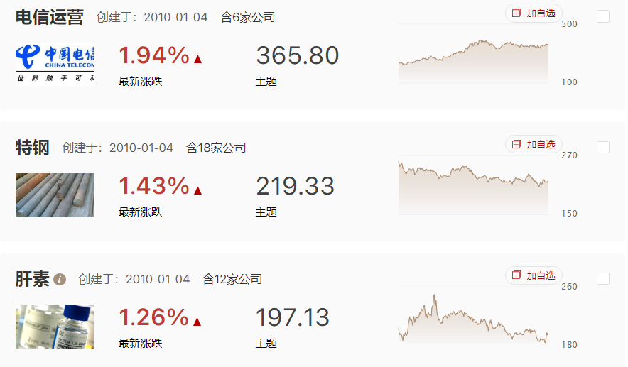 指数没跌但个股较弱，顺周期上涨护盘