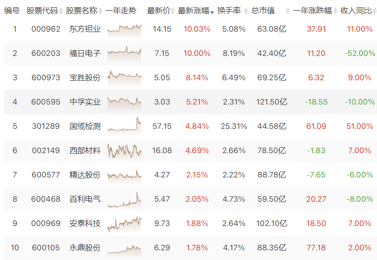 世界最“亮”的光 HEPS概念股爆发