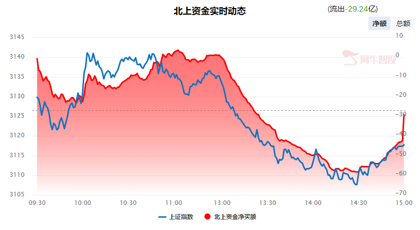 强哥论市20230915