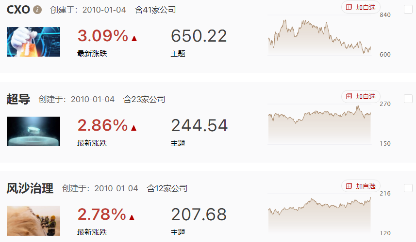 降准利好但冲高跳水，发生了什么？