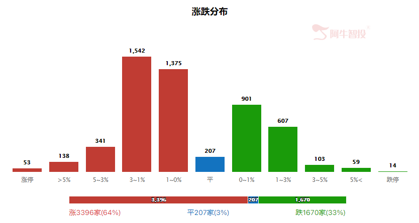 强哥论市20230918