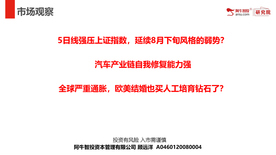 5日线强压上证指数，延续8月下旬风格的弱势？
汽车产业链自我修复能力强
全球严重通胀，欧美结婚也买人工培育钻石了？
