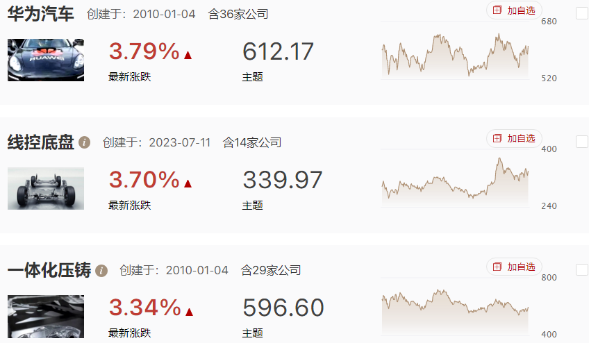 指数探底回升，汽车线承接轮动上涨